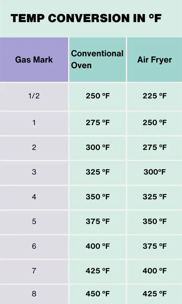 Air Fryer Conversion Chart- gas mark vs temperature 